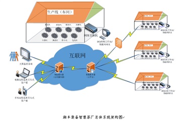 数据采集系统