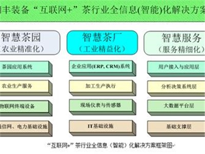 数据采集系统