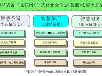 数据采集系统